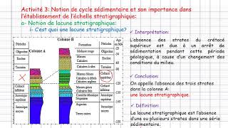 1ère Bac Unité 1 Chapitre 2 La stratigraphie et les subdivisions du temps géologique 2ème partie [upl. by Damalas812]