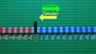 Number Line Introduction [upl. by Garrity]