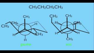 Conformational Isomers in Organic Chemistry [upl. by Sihtam]