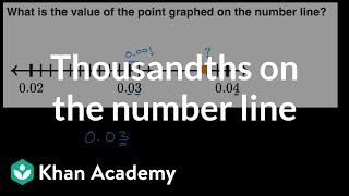 Thousandths on the number line [upl. by Candi305]