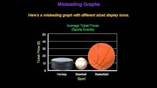 Identifying Misleading Graphs  Konst Math [upl. by Farhi]