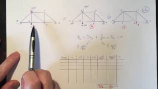 Chapitre 6  Résoudre un treillis hyperstatique de degré 1 avec la méthode de superposition [upl. by Ivory6]