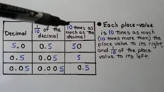 5th Grade Math 31 Thousandths amp Place Value [upl. by Barrow699]