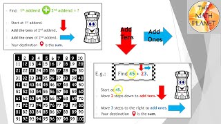 How to Add Tens and Ones on a Hundred Chart  Grade 2 [upl. by Ottilie]