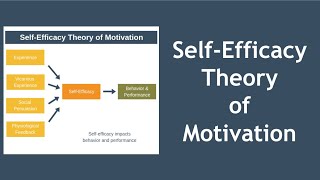 SelfEfficacy Theory of Motivation Explained [upl. by Nannie506]