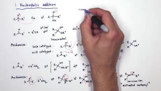 Carbonyl Chemistry [upl. by Aynor]