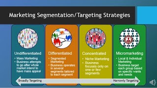 MAR101  CH6  Segmentation Targeting amp Positioning [upl. by Cirderf]