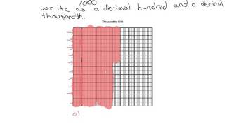 Using thousandths grids for decimals [upl. by Uno565]