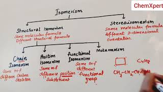 Isomerism  Class 11 Chemistry Organic Chemistry [upl. by Micheil928]