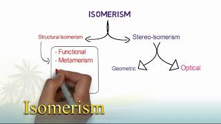 Isomerism in Monosaccharides [upl. by Sibby]