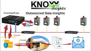 KnowNow  Step 3  Insights [upl. by Mw]